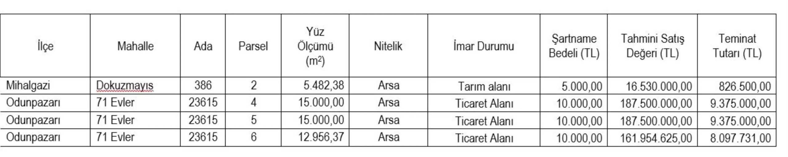 eskisehir sgk tarim ve ticari alanlar icin acik artirma duyurdu OkeQu44F.jpg