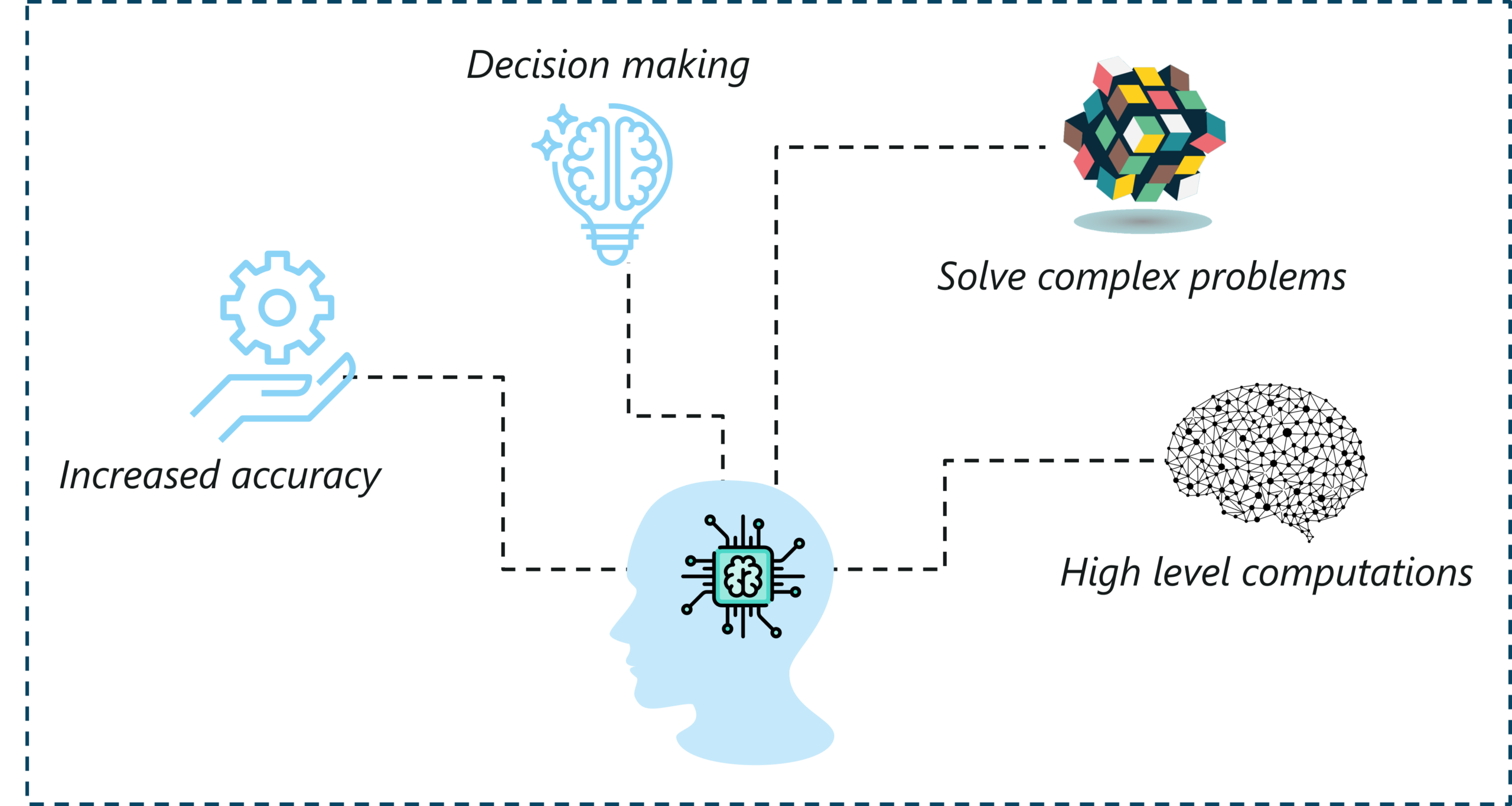 Yapay Zeka Uygulamaları ile Sağlıkta Teşhis ve Tedavi